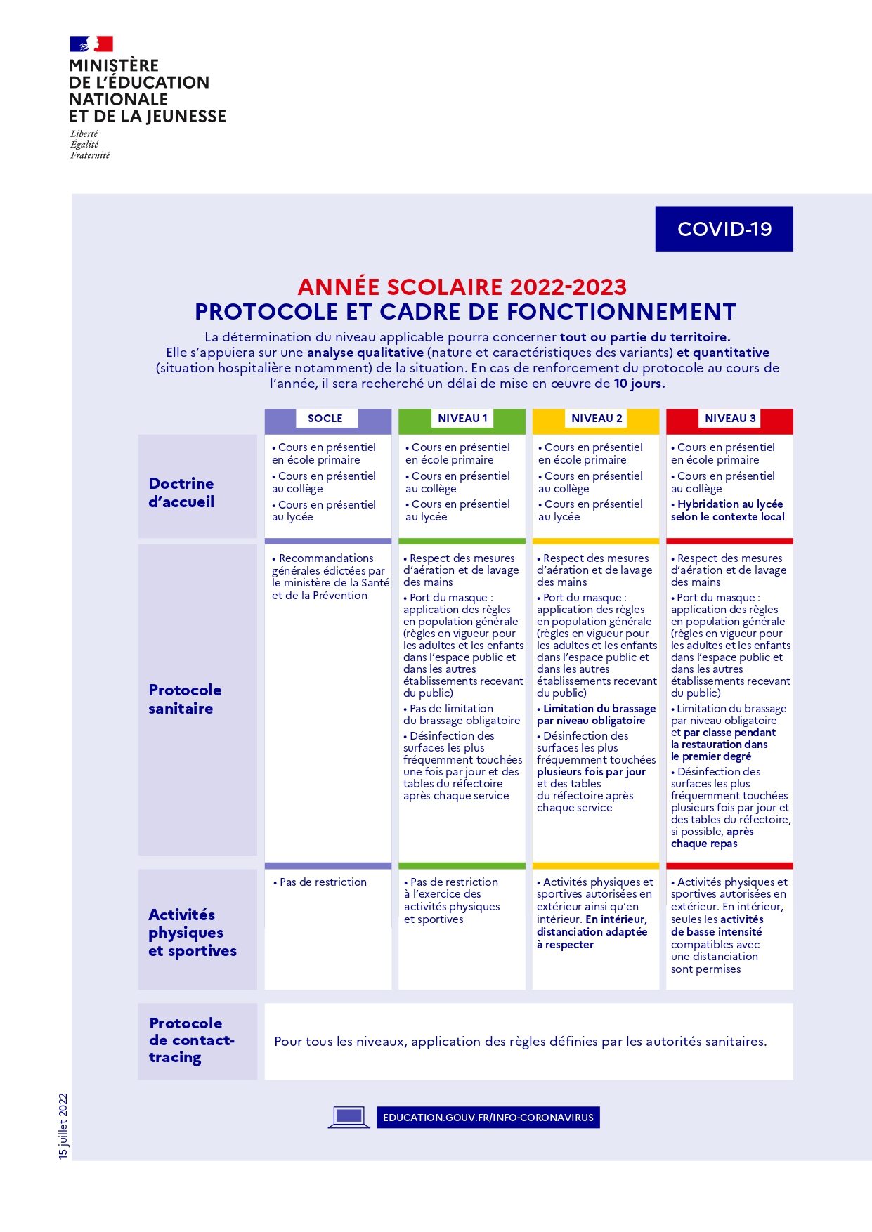 13- Infographie Protocole sanitaire 2022-2023_page-0001.jpg